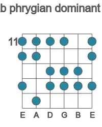 Guitar scale for phrygian dominant in position 11